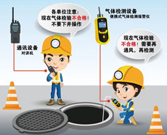 双流有限空间操作说明